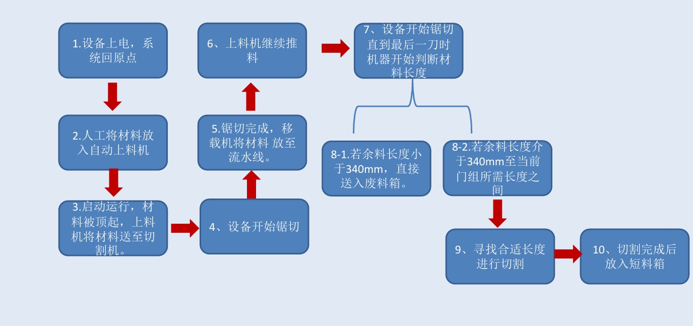 設備流程圖